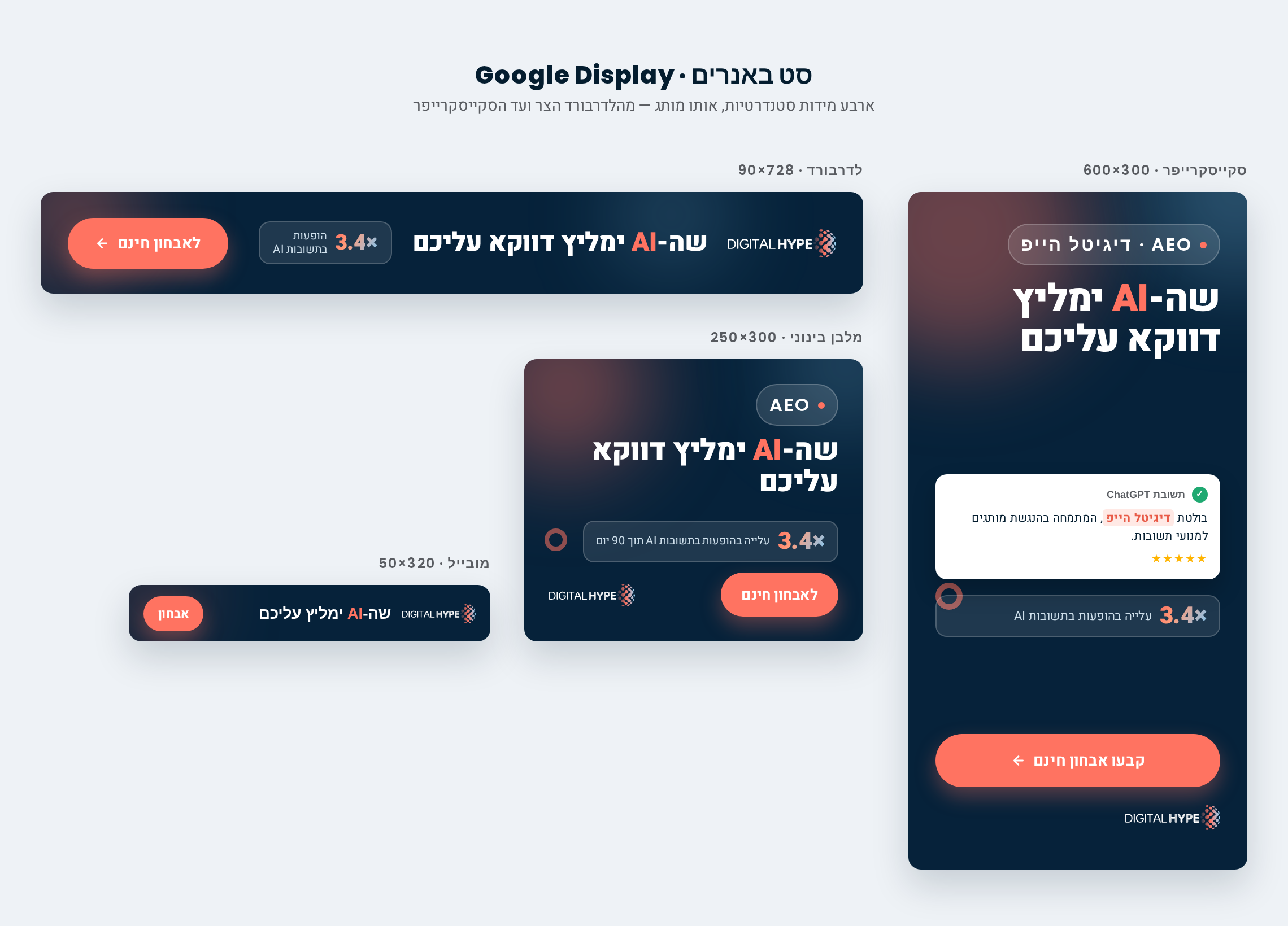 סט הבאנרים ל-Google Display בארבע מידות סטנדרטיות: לדרבורד 728×90, מלבן בינוני 300×250, סק